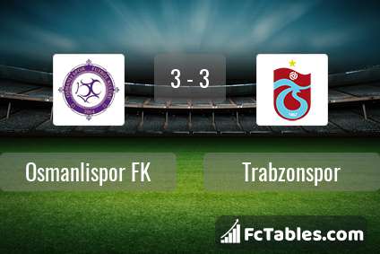 Podgląd zdjęcia Osmanlispor FK - Trabzonspor