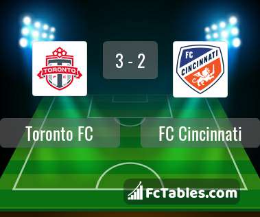 Preview image Toronto FC - FC Cincinnati
