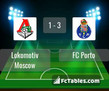 Podgląd zdjęcia Lokomotiw Moskwa - FC Porto