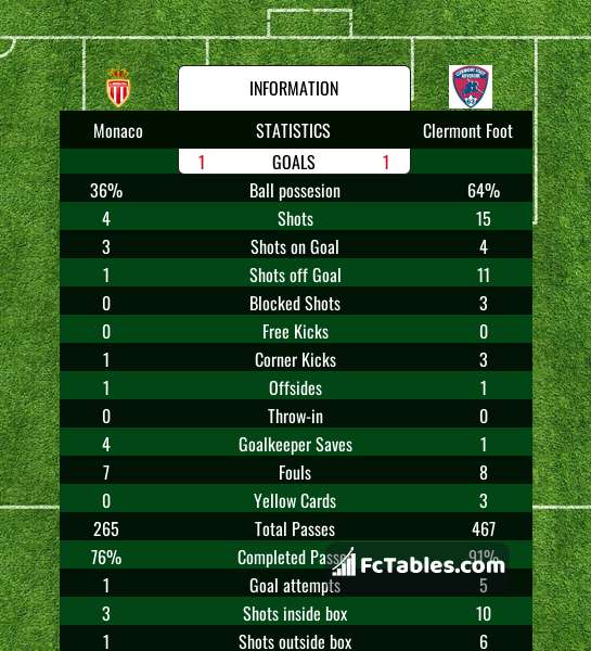 Preview image Monaco - Clermont Foot