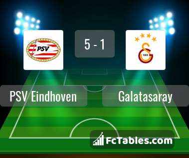Anteprima della foto PSV Eindhoven - Galatasaray