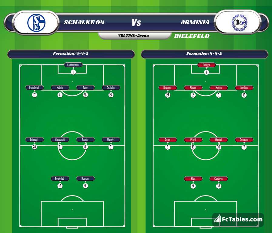 Preview image Schalke 04 - Arminia Bielefeld