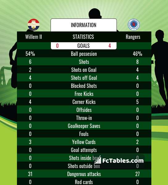 Preview image Willem II - Rangers