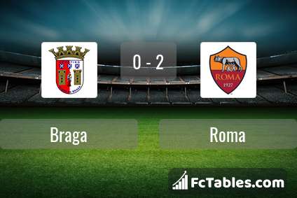 Podgląd zdjęcia Braga - AS Roma