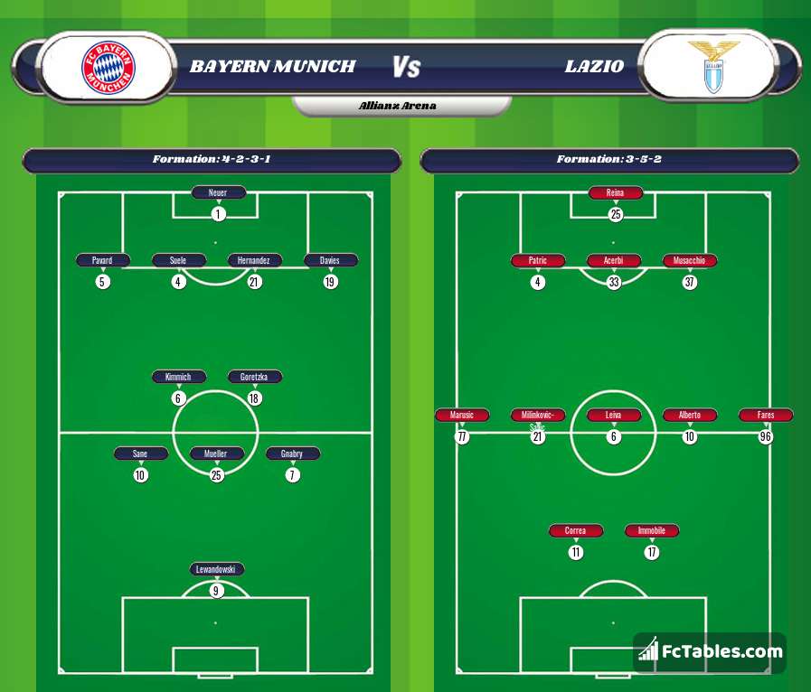 Podgląd zdjęcia Bayern Monachium - Lazio Rzym