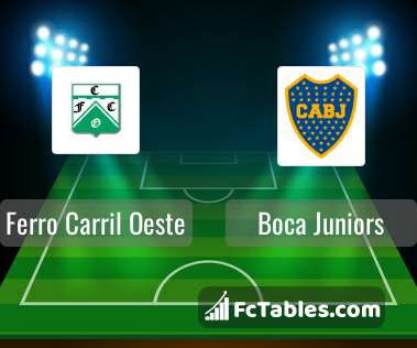 Ferro Carril Oeste vs Aldosivi Prediction, Kick Off Time, Ground, Head To  Head, Lineups, Stats, and Live Streaming Details – Sportsunfold -  SportsUnfold