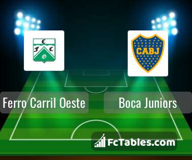 Chacarita Juniors x Ferro Carril Oeste Estatísticas Confronto Direto