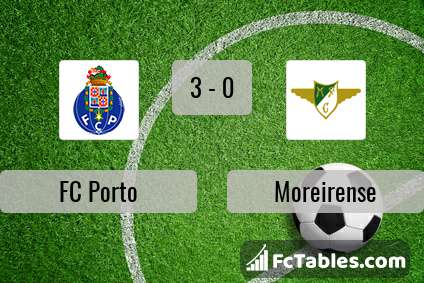 Preview image FC Porto - Moreirense
