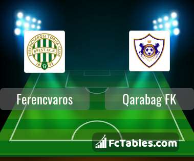 Preview image Ferencvaros - Qarabag FK