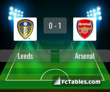 Preview image Leeds - Arsenal