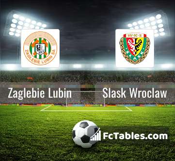 Zaglebie Lubin Vs Slask Wroclaw H2h 15 Jul 22 Head To Head Stats Prediction