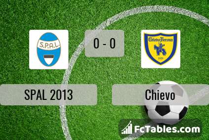 Preview image SPAL - Chievo