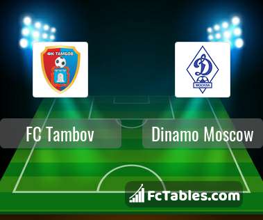 Podgląd zdjęcia FC Tambov - Dynamo Moskwa