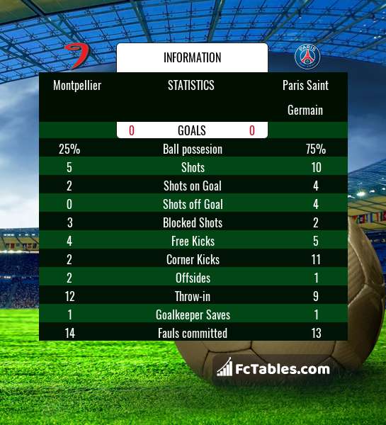 Preview image Montpellier - PSG