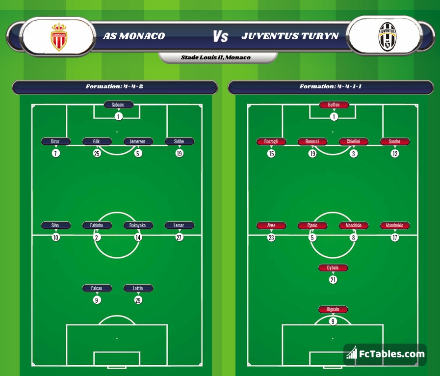 Preview image Monaco - Juventus