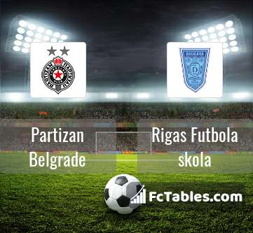 Anteprima della foto Partizan Beograd - Rigas Futbola skola
