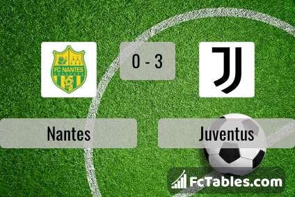Preview image Nantes - Juventus