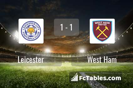 Preview image Leicester - West Ham