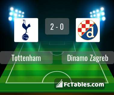 Preview image Tottenham - Dinamo Zagreb