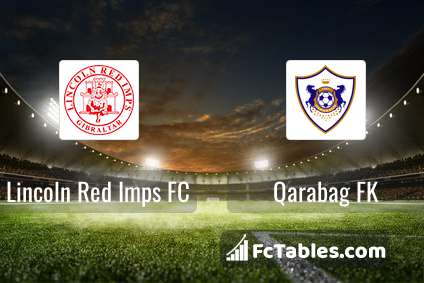 Preview image Lincoln Red Imps FC - Qarabag FK