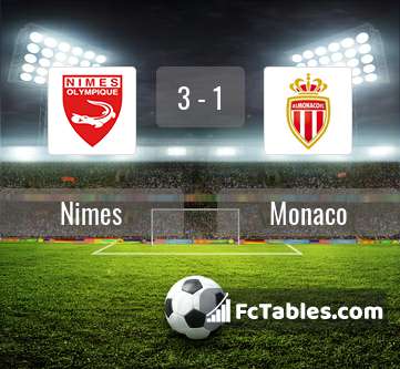 Preview image Nimes - Monaco