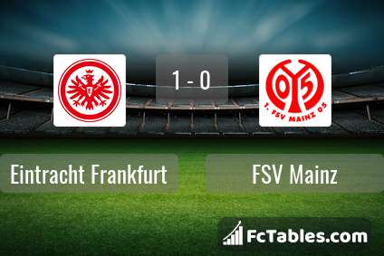 Podgląd zdjęcia Eintracht Frankfurt - FSV Mainz 05