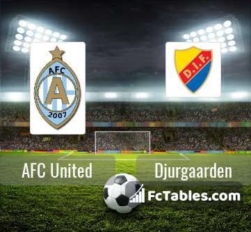 Podgląd zdjęcia AFC United - Djurgaarden