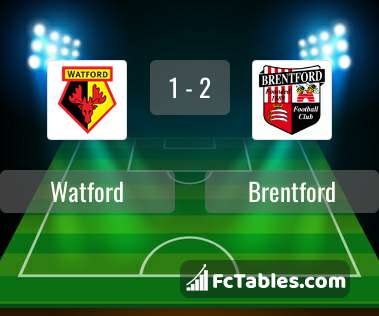 Preview image Watford - Brentford