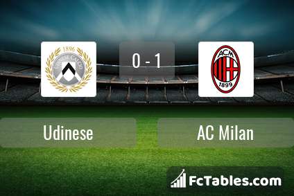 Anteprima della foto Udinese - AC Milan