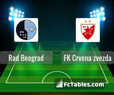 FK Radnički Niš vs OFK Bačka live score, H2H and lineups