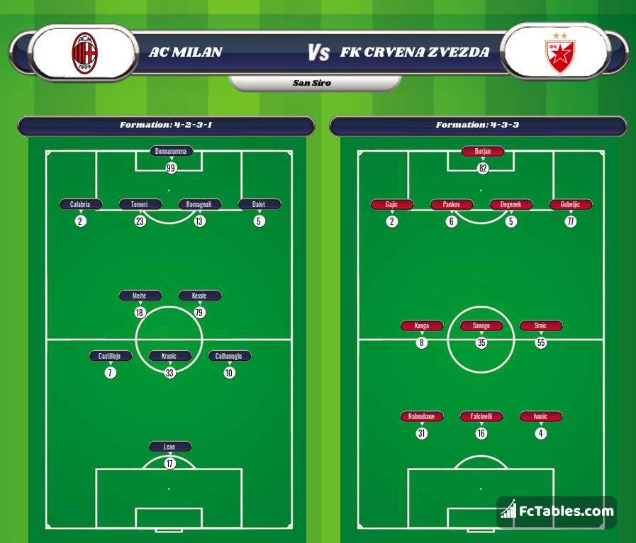 Preview image AC Milan - FK Crvena zvezda