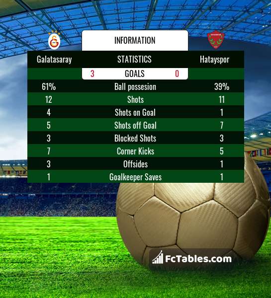 Podgląd zdjęcia Galatasaray Stambuł - Hatayspor