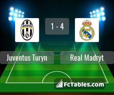 Preview image Juventus - Real Madrid