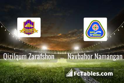 Navbahor Namangan vs OTMK Olmaliq H2H 30 aug 2023 Head to Head stats  prediction