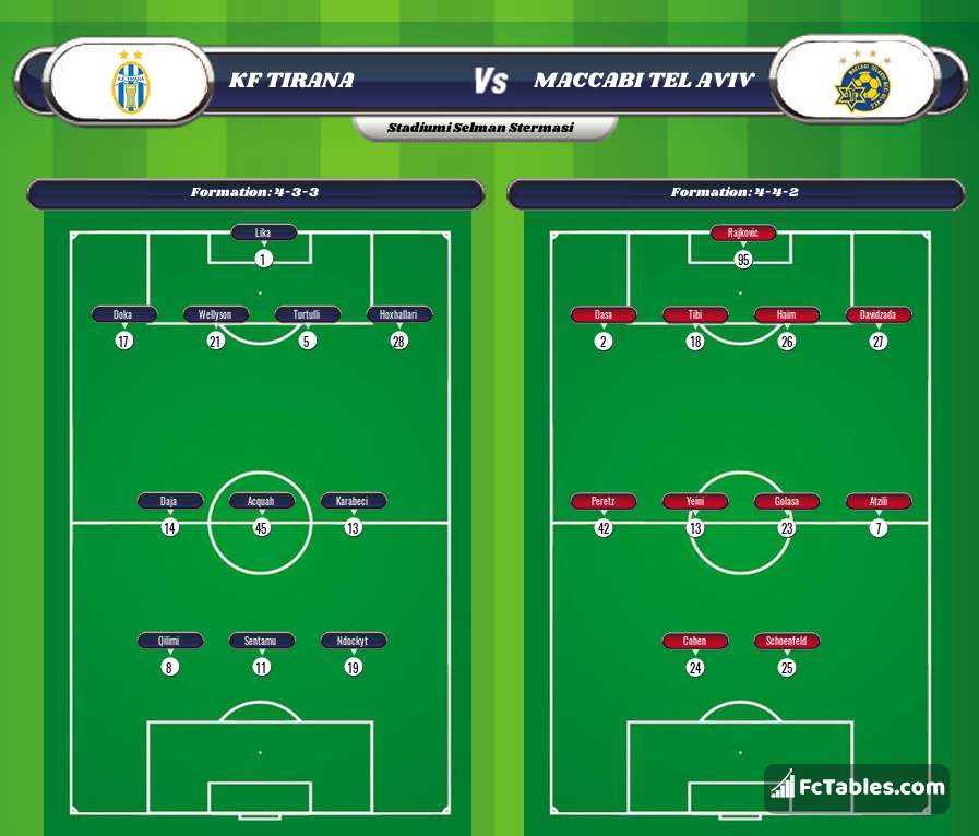 KF Tirana vs Teuta Durres - live score, predicted lineups and H2H stats.