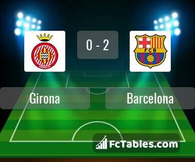 Podgląd zdjęcia Girona - FC Barcelona