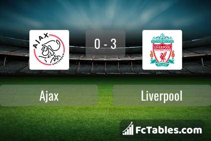 Preview image Ajax - Liverpool