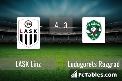 Anteprima della foto LASK Linz - Ludogorets Razgrad
