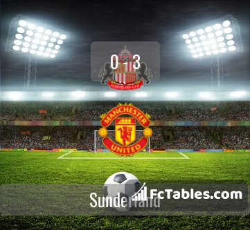 Preview image Sunderland - Manchester United