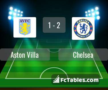Podgląd zdjęcia Aston Villa - Chelsea