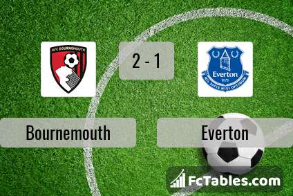 Preview image Bournemouth - Everton