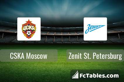 Podgląd zdjęcia CSKA Moskwa - Zenit St Petersburg