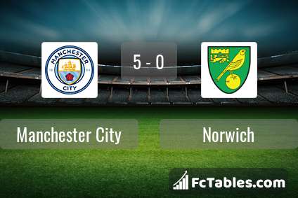 Preview image Manchester City - Norwich