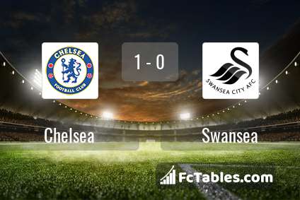 Podgląd zdjęcia Chelsea - Swansea City