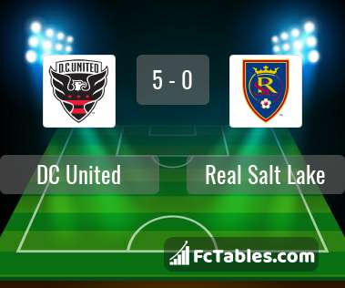Podgląd zdjęcia DC United - Real Salt Lake