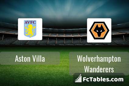 Preview image Aston Villa - Wolverhampton Wanderers
