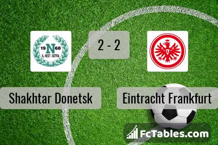 Preview image Shakhtar Donetsk - Eintracht Frankfurt