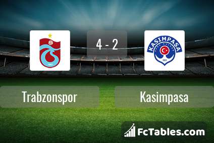 Podgląd zdjęcia Trabzonspor - Kasimpasa