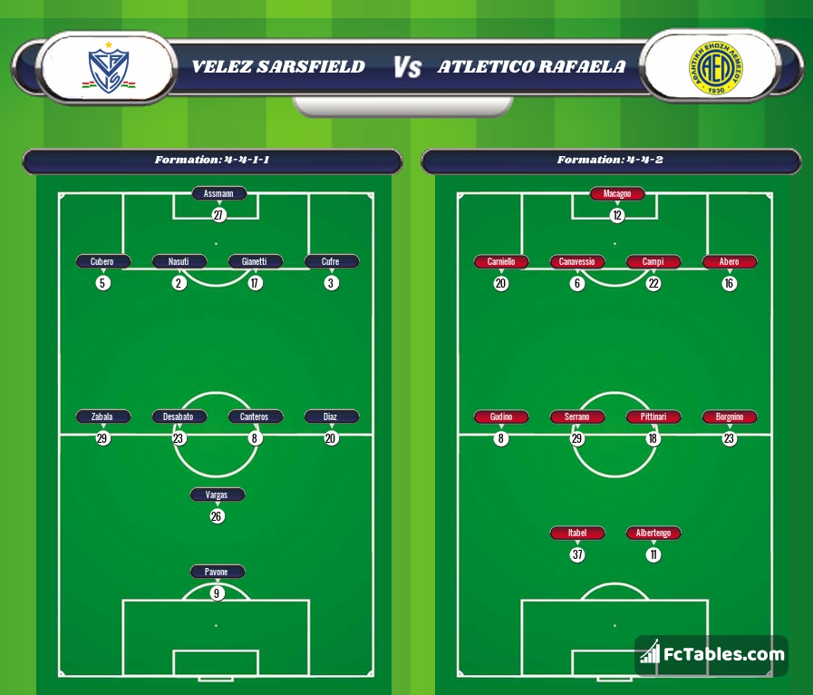 Ferro Carril Oeste vs Racing de Cordoba - live score, predicted lineups and  H2H stats.