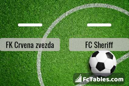 Preview image FK Crvena zvezda - FC Sheriff